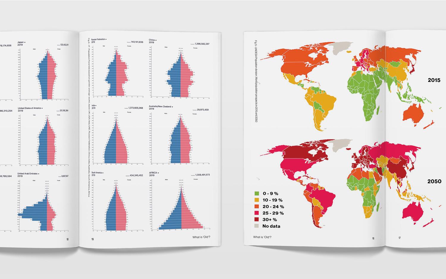 How to take care of the old – Book spread representing the world ageing population diagrams between 2015 and 2050